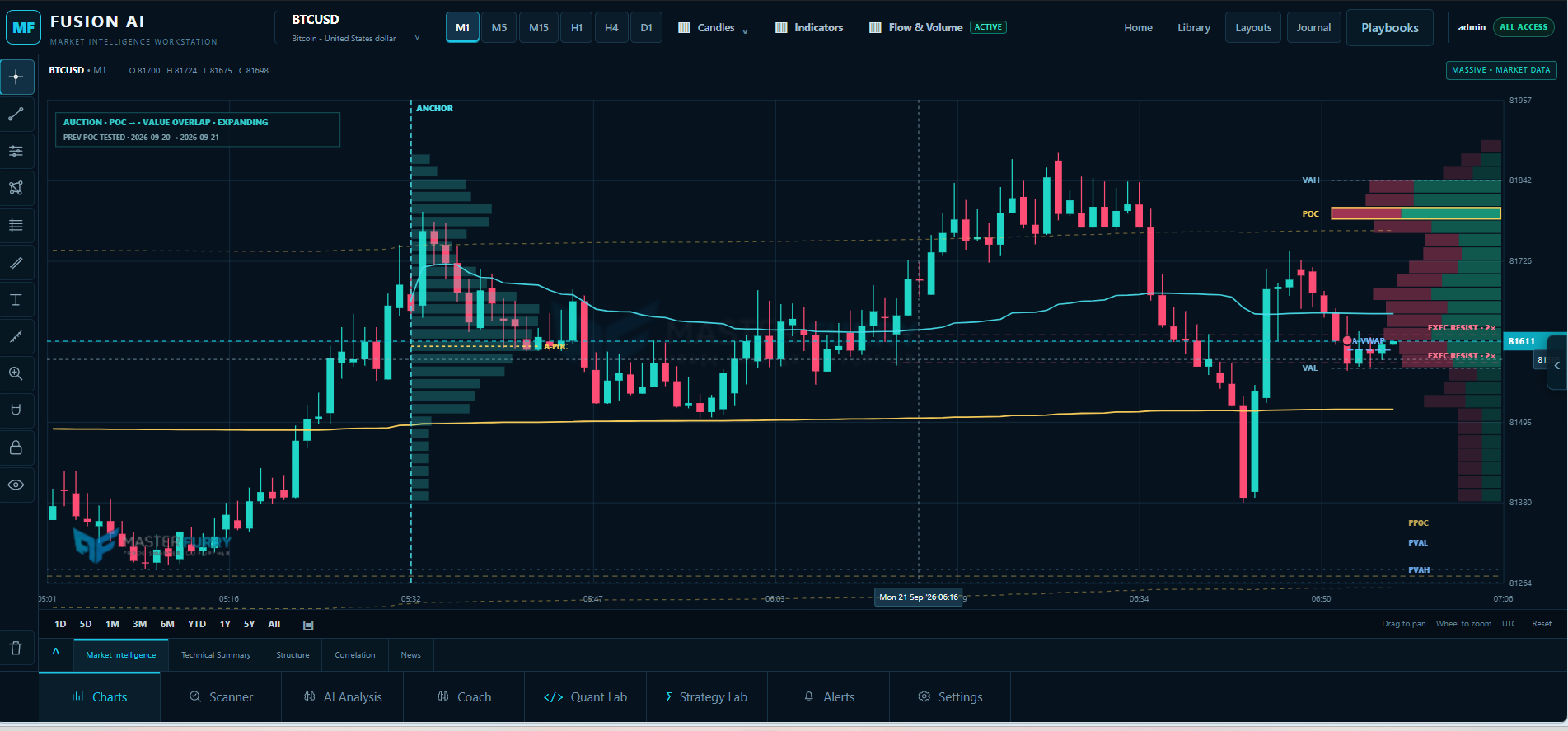 MF Fusion AI AI-powered trading station with live chart and market intelligence