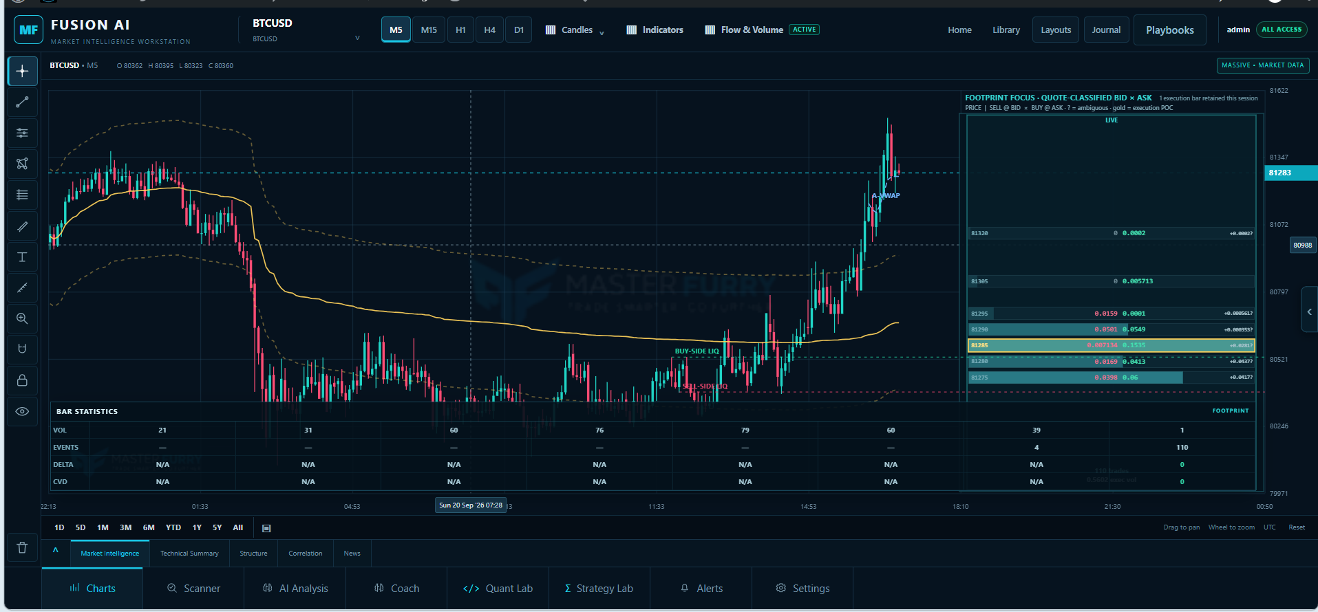 MF Fusion AI Volume Profile, VWAP and multi-timeframe market analysis